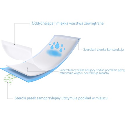 PODKŁADY POPORODOWE ULTRACHŁONNE PODPASKI 10szt AKUKU