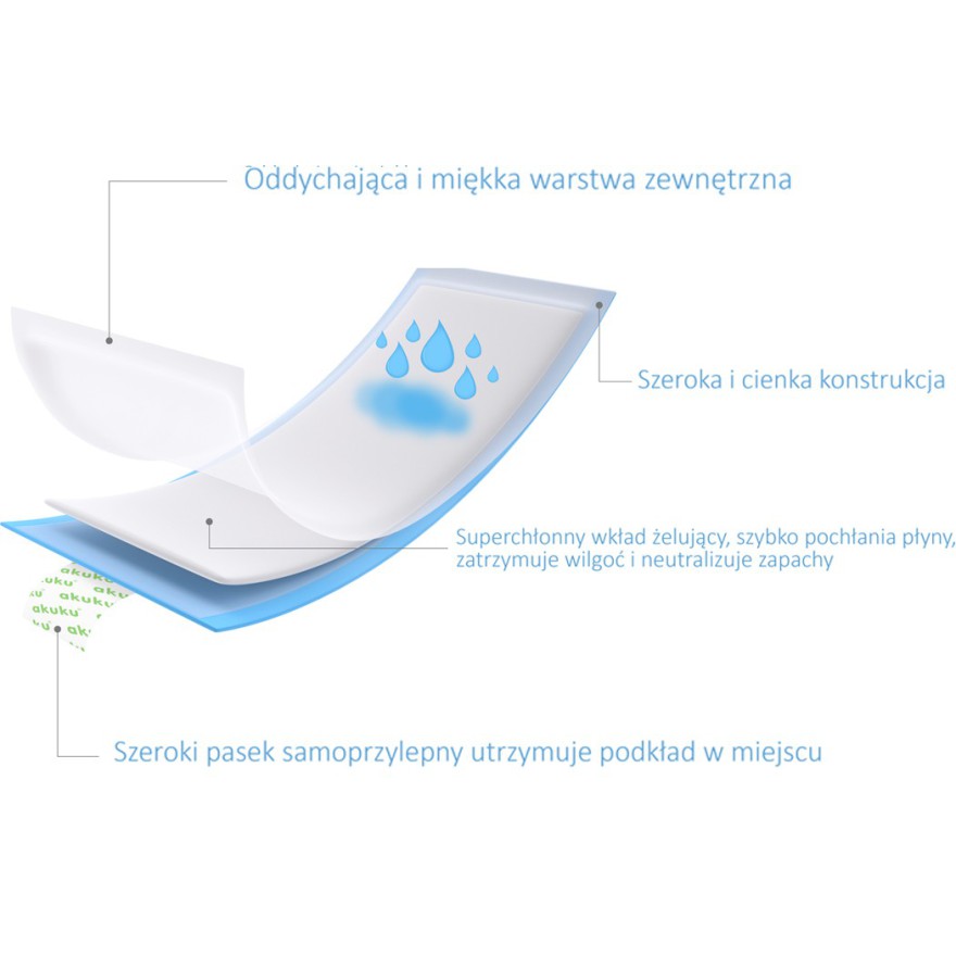 PODKŁADY POPORODOWE ULTRACHŁONNE PODPASKI 10szt AKUKU